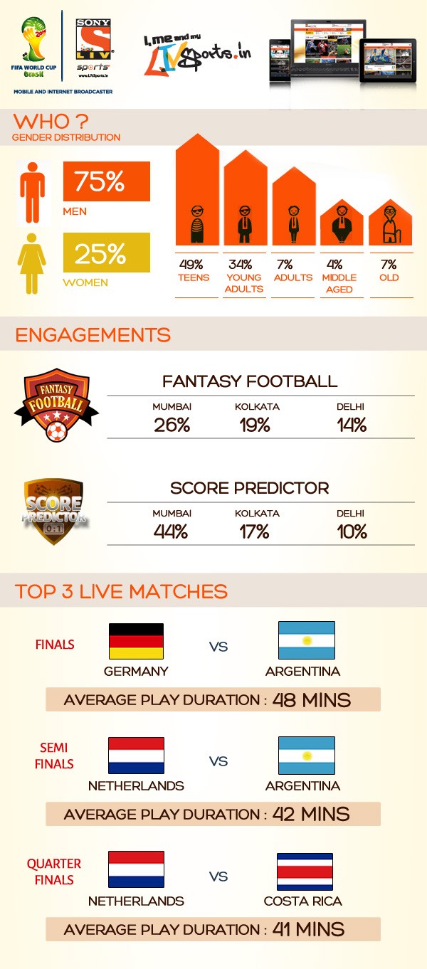 WorldCup LIV Sports