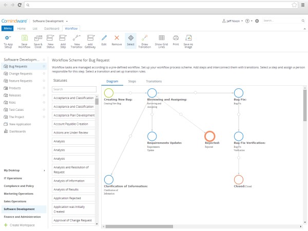 Comindware Tracker Review