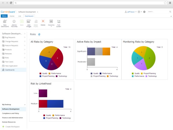 Comindware Tracker Review