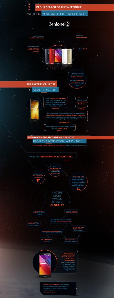 Asus Infographic
