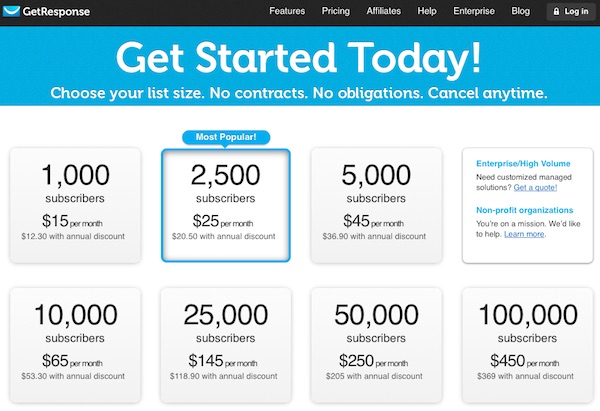 GetResponse vs ConstactContact : Email Marketing Tools