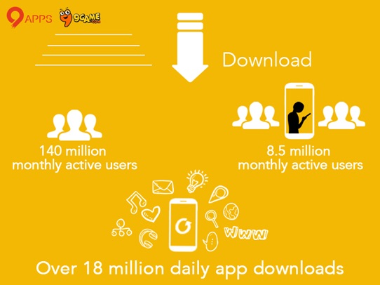 9Apps Overview - Most searched app store in India