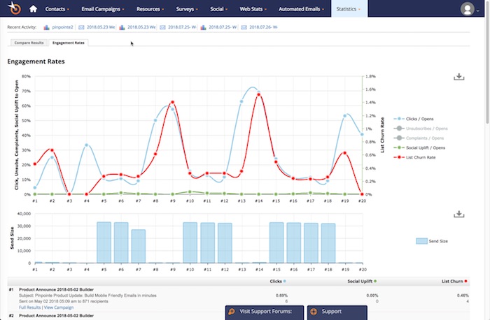 Pinpointe Review - Email Marketing Software