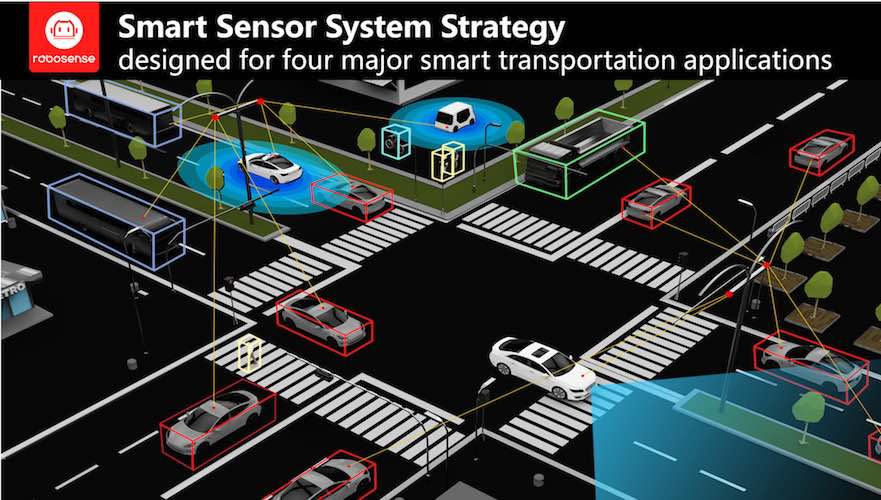 Robosense launches Smart Sensor Systems for Smart Transportation at Shanghai Auto Show