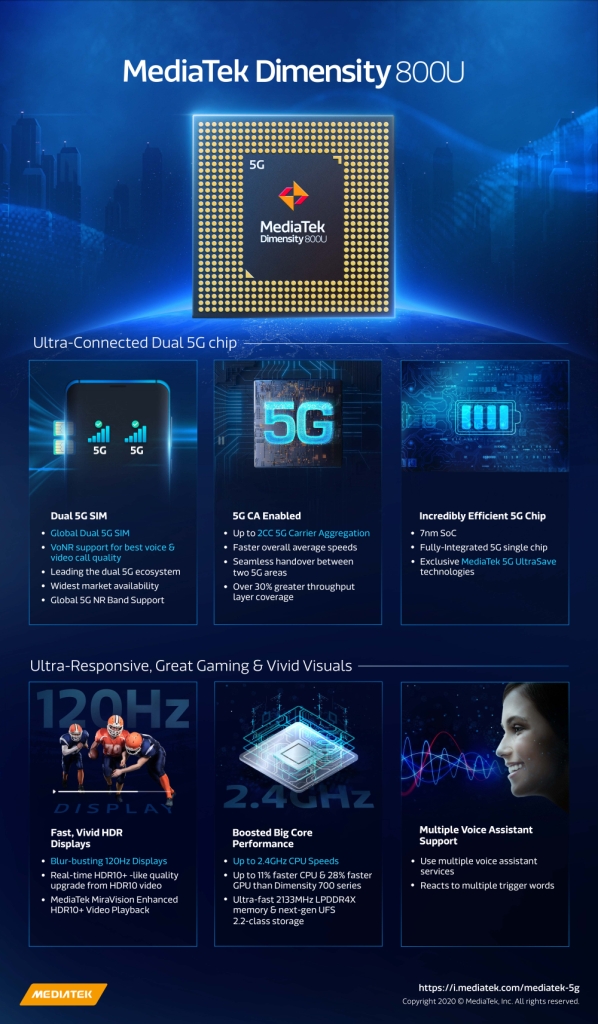 MediaTek Dimensity 800U Chip will be soon powering 5G smartphones in India