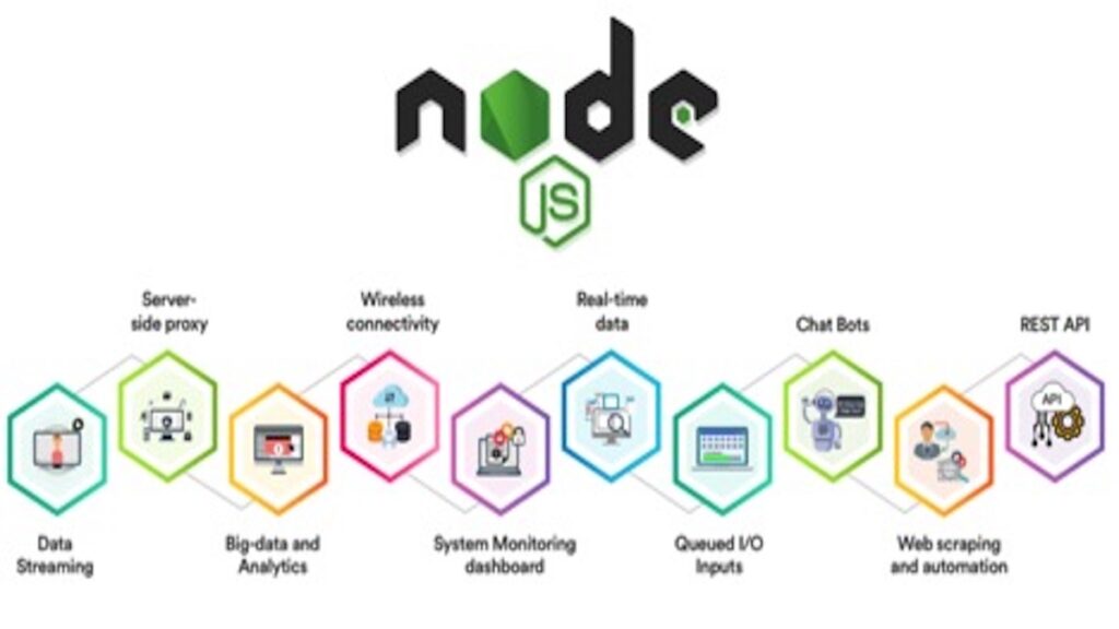 Node.js benefits