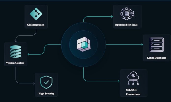 DbSchema Review : Visual Database Design Made Simple - Technary