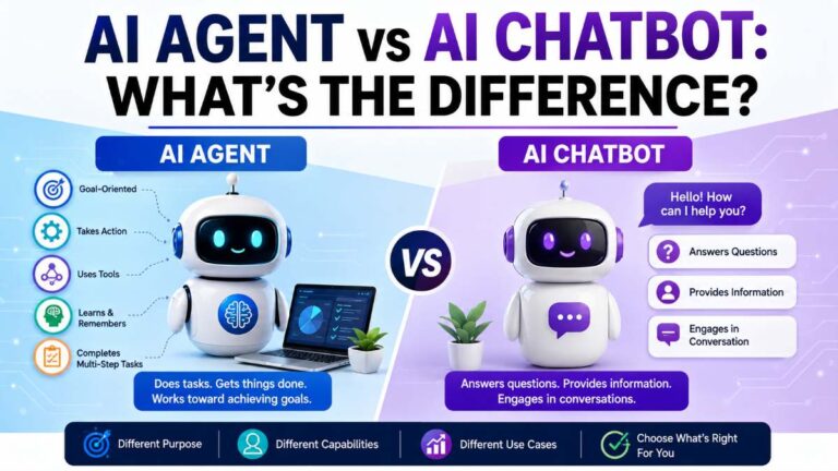 AI Agent vs AI Chatbot: What’s the Difference?